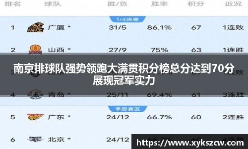 南京排球队强势领跑大满贯积分榜总分达到70分展现冠军实力